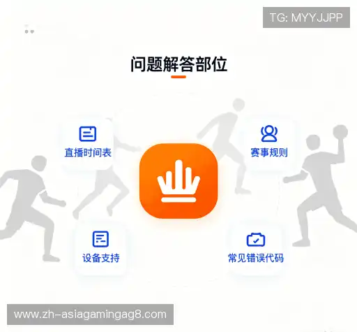 问题解答库